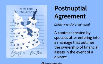 Prenuptial Agreements and Mortgages