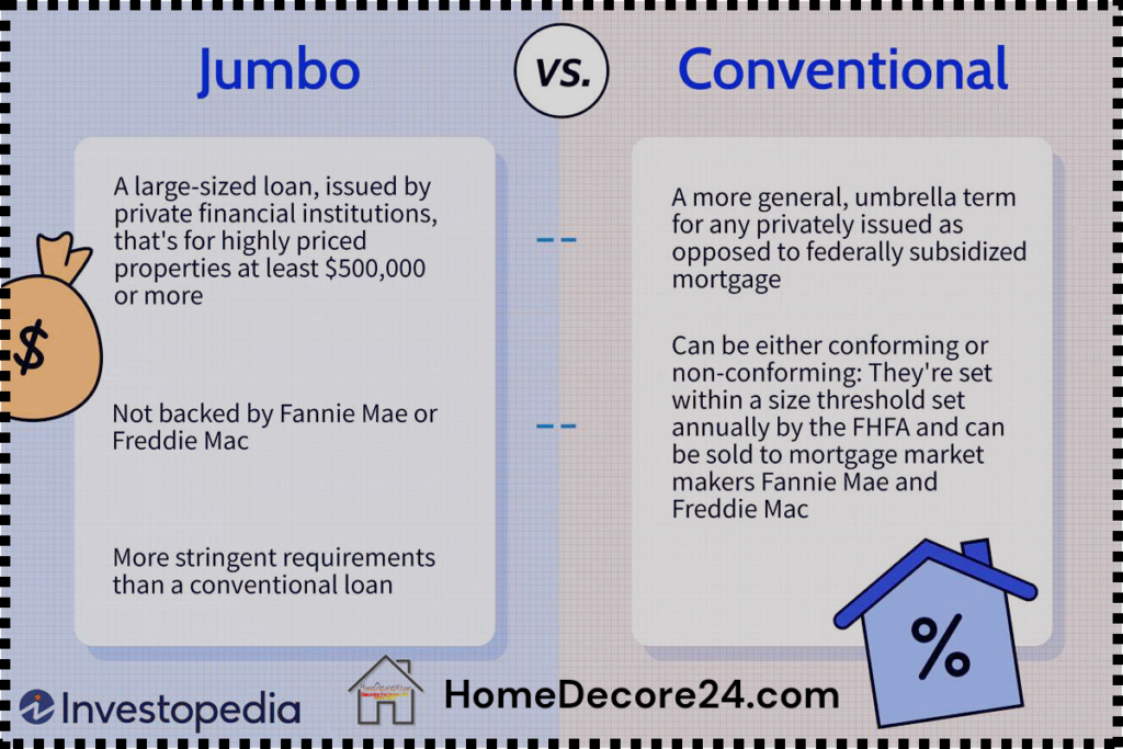 Jumbo vs. Conventional Loans