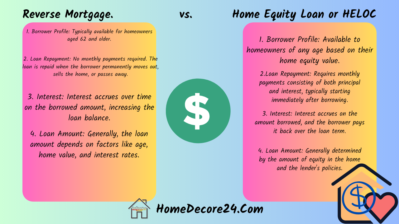 Reverse Mortgage vs. Home Equity Loan or HELOC