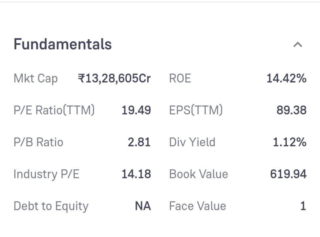 HDFC Bank Share Price Target 2024, 2025, 2026 to 2030