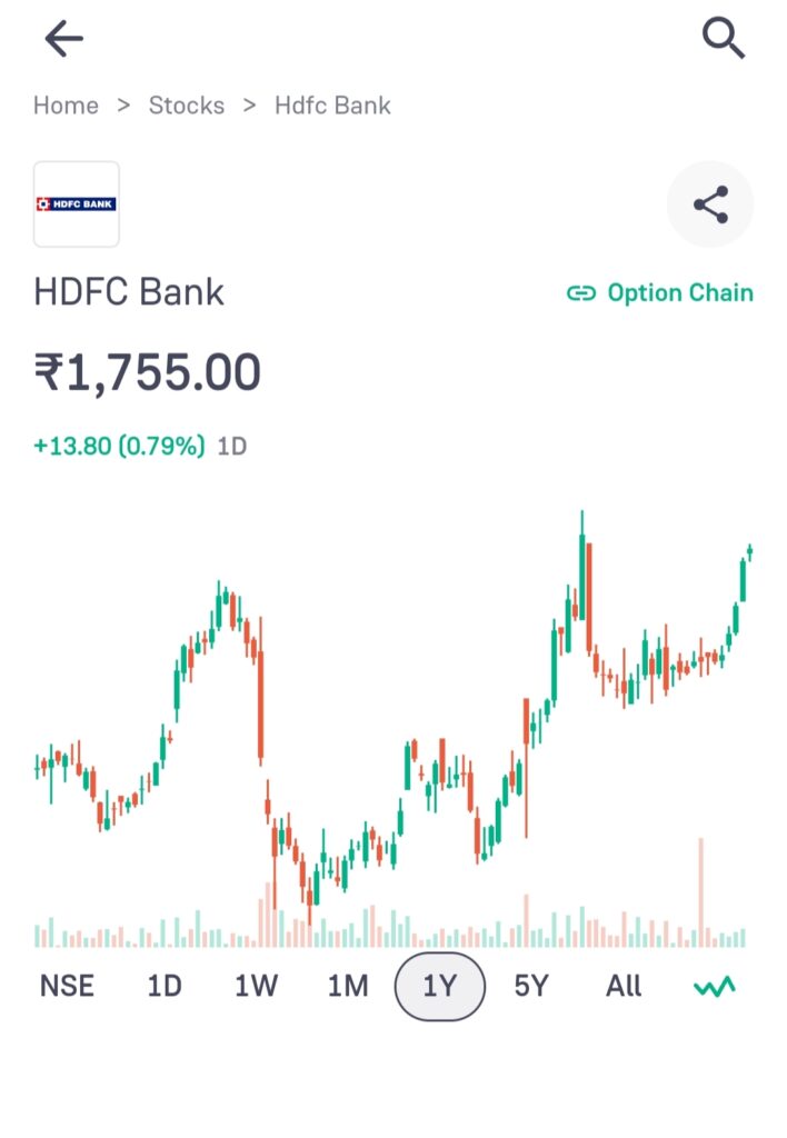 HDFC Bank Share Price Target 2024, 2025, 2026 to 2030