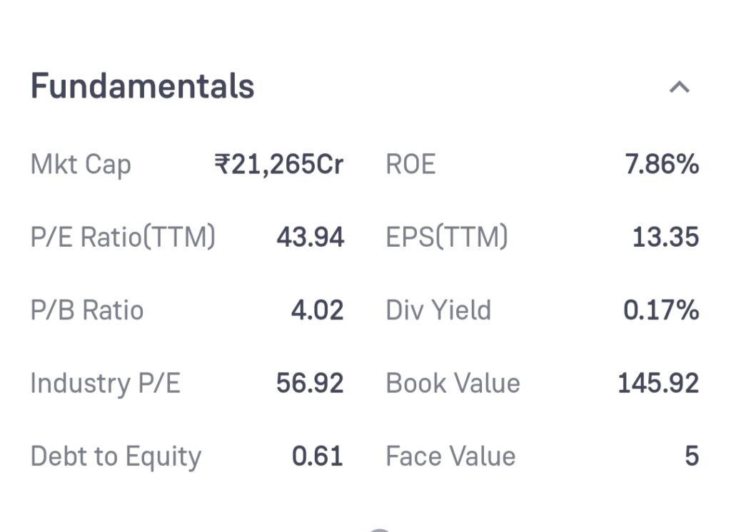 Aarti Industries Share Price Target 2024, 2025, 2030, 2040, 2050