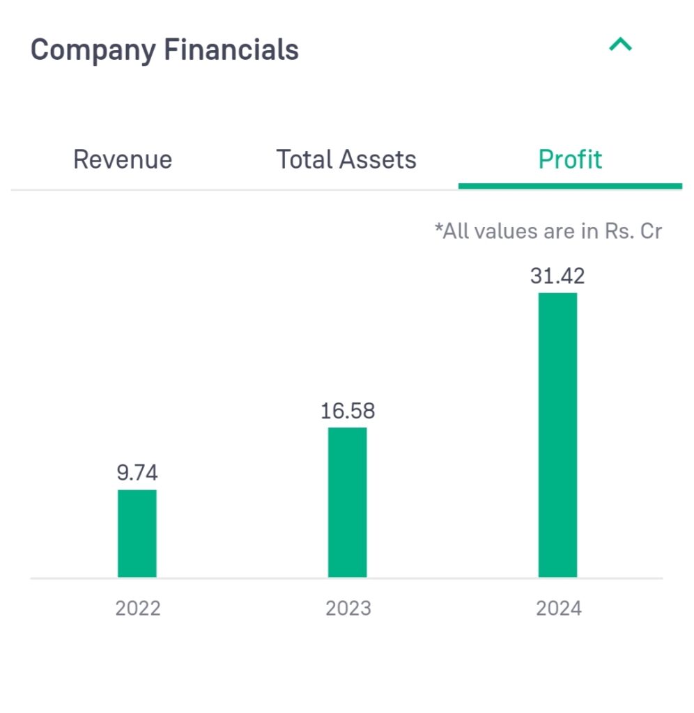 Manba Finance Share Price Target 2024, 2025, 2030, 2040, 2050