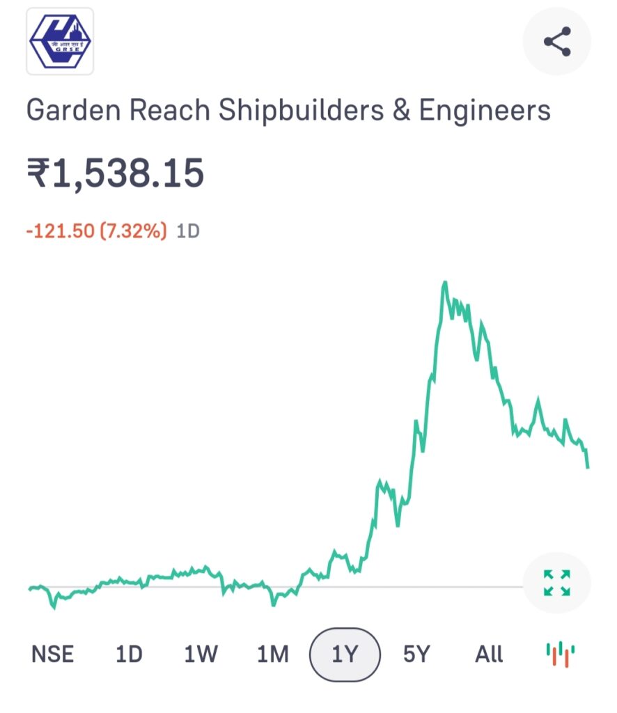 GRSE Share Price Target 2024, 2025, 2030, 2040, 2050