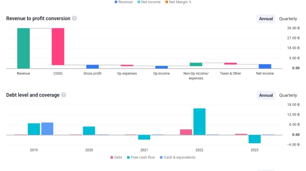 GRSE Share Price Target 2024, 2025, 2030, 2040, 2050