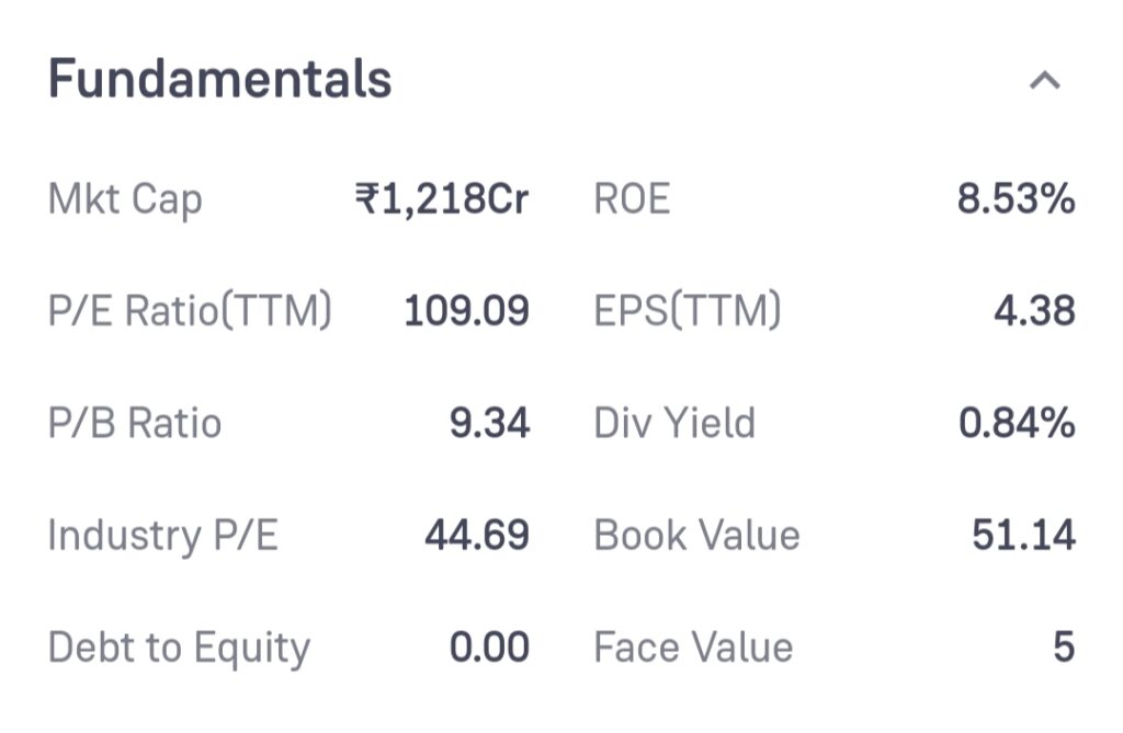 Taneja Aerospace (TAAL)Share Price Target 2024, 2025, 2030, 2040, 2050