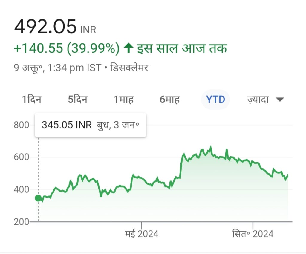 Taneja Aerospace (TAAL)Share Price Target 2024, 2025, 2030, 2040, 2050