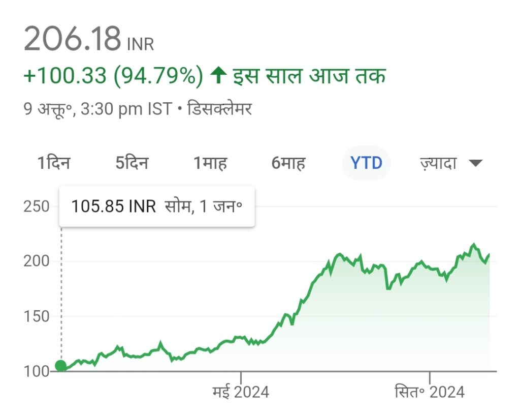 Samvardhana Motherson Share Price Target 2024, 2025, 2030, 2040, 2050