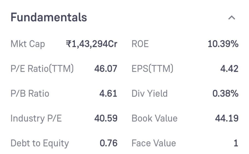 Samvardhana Motherson Share Price Target 2024, 2025, 2030, 2040, 2050