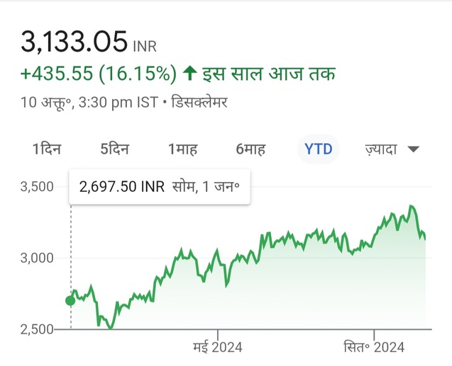 Pidilite Share Price Target 2024, 2025, 2030, 2040, 2050