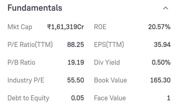 Pidilite Share Price Target 2024, 2025, 2030, 2040, 2050