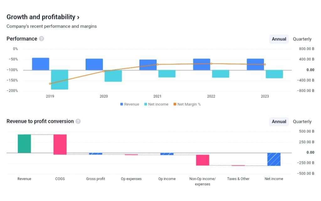 Vodafone Idea Share Price Target for 2024, 2025, 2030, 2040, and 2050