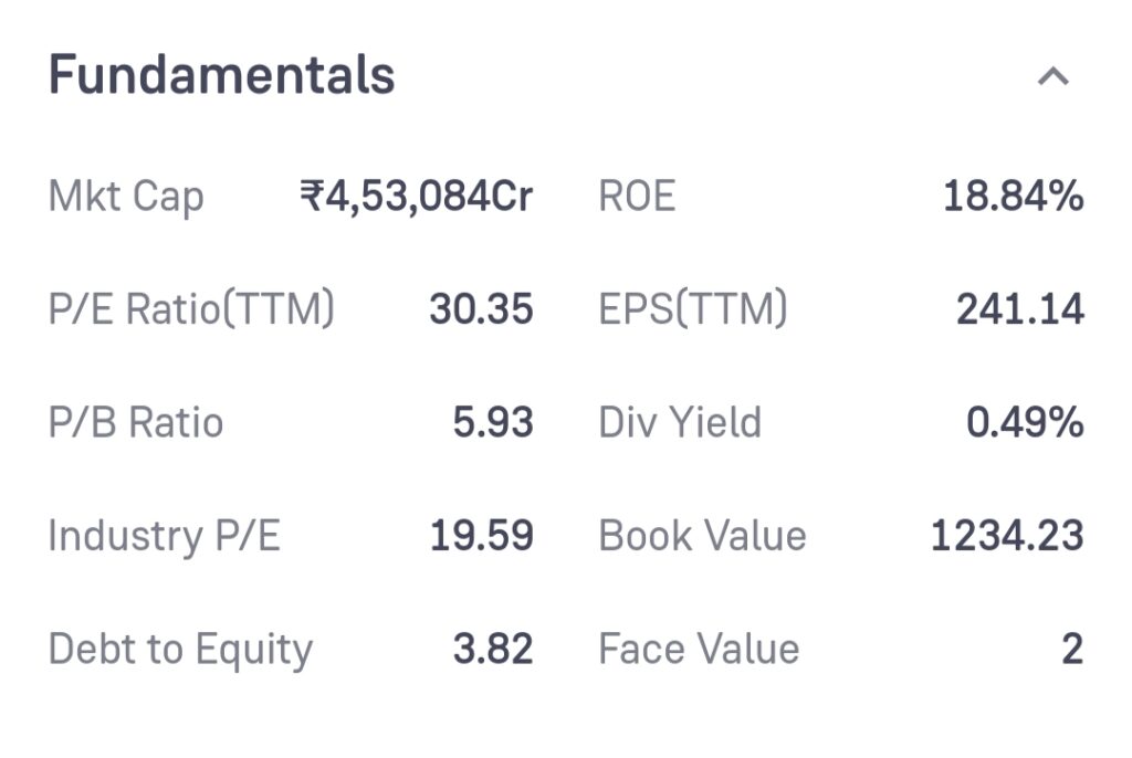 Bajaj Finance Share Price Target 2024, 2025, 2030, 2035, 2040, 2050