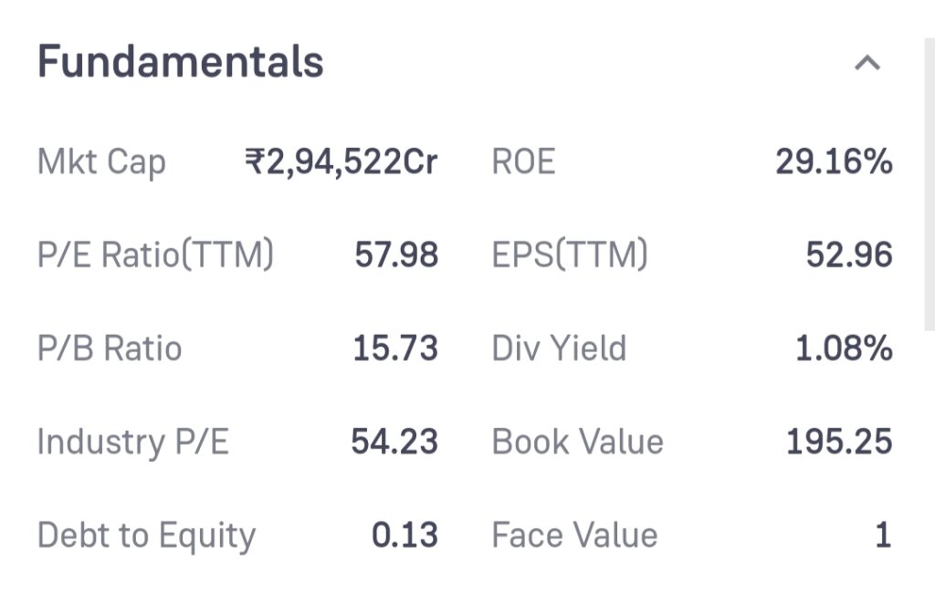 Asian Paints Share Price Target 2024, 2025, 2030, 2035, 2040, 2050