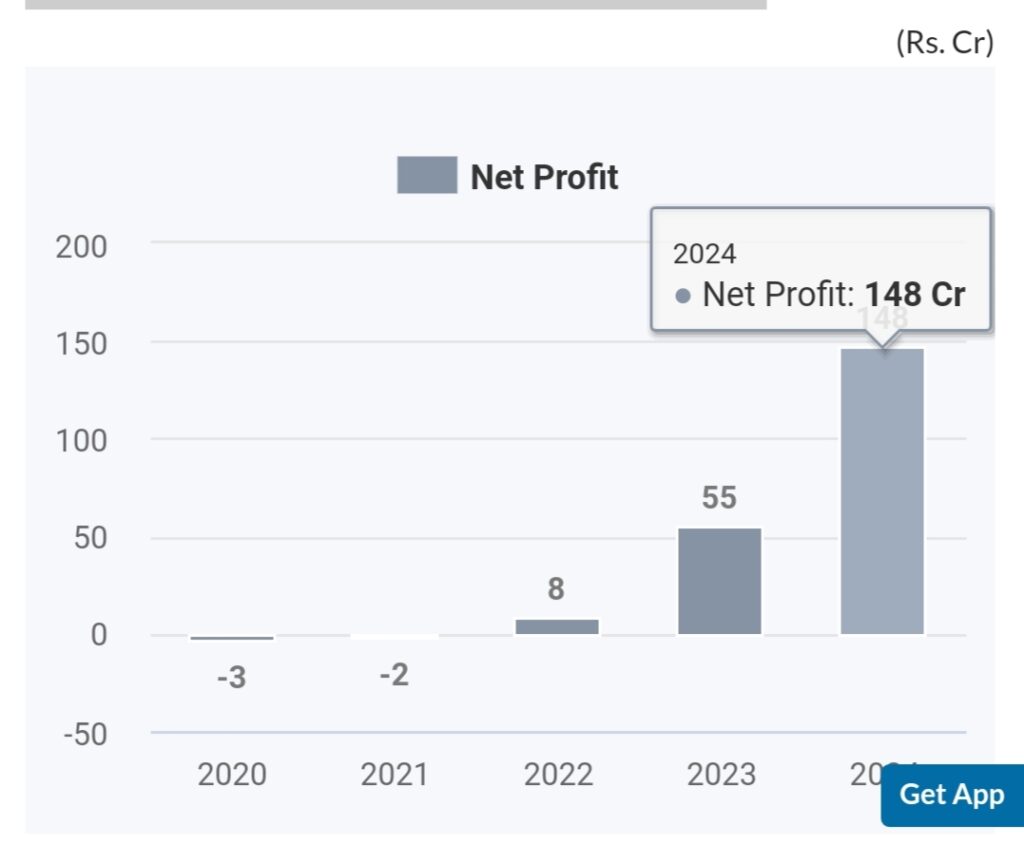 Waaree Renewable Share Price Target 2024, 2025, 2027, 2030