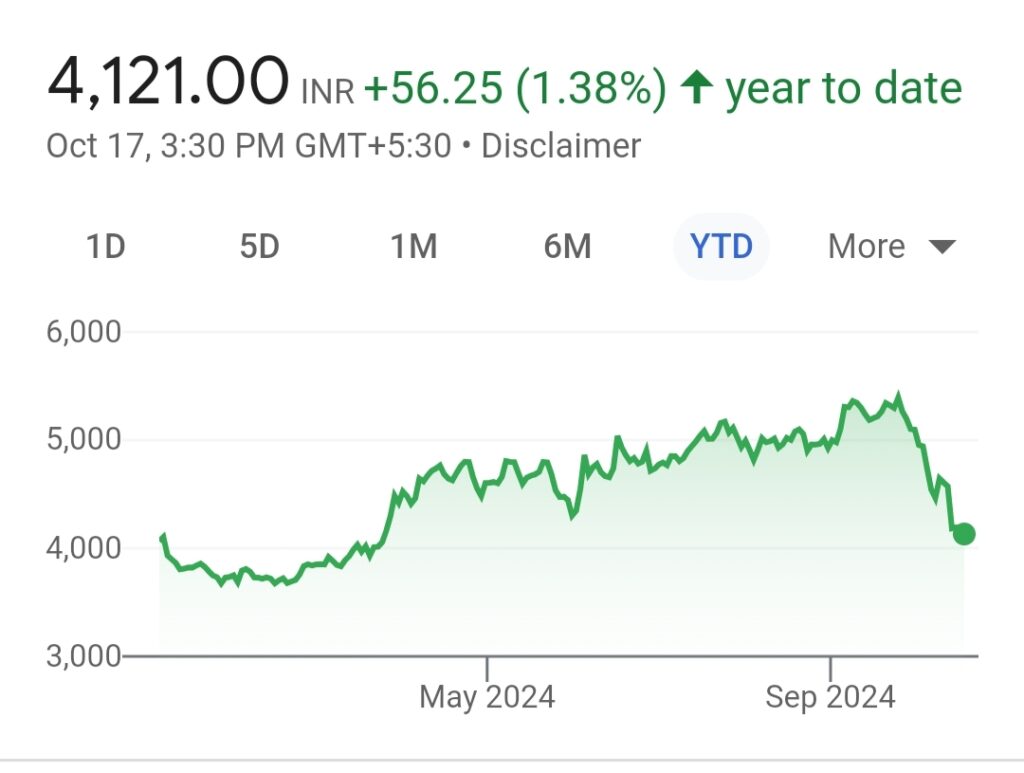 DMART Share Price Target 2024, 2025, 2030, 2035, 2040, 2050