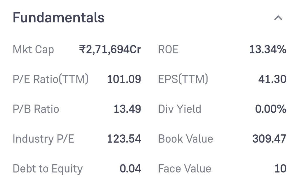 DMART Share Price Target 2024, 2025, 2030, 2035, 2040, 2050