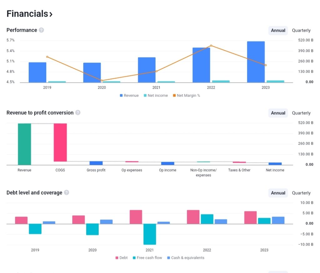 DMART Share Price Target 2024, 2025, 2030, 2035, 2040, 2050