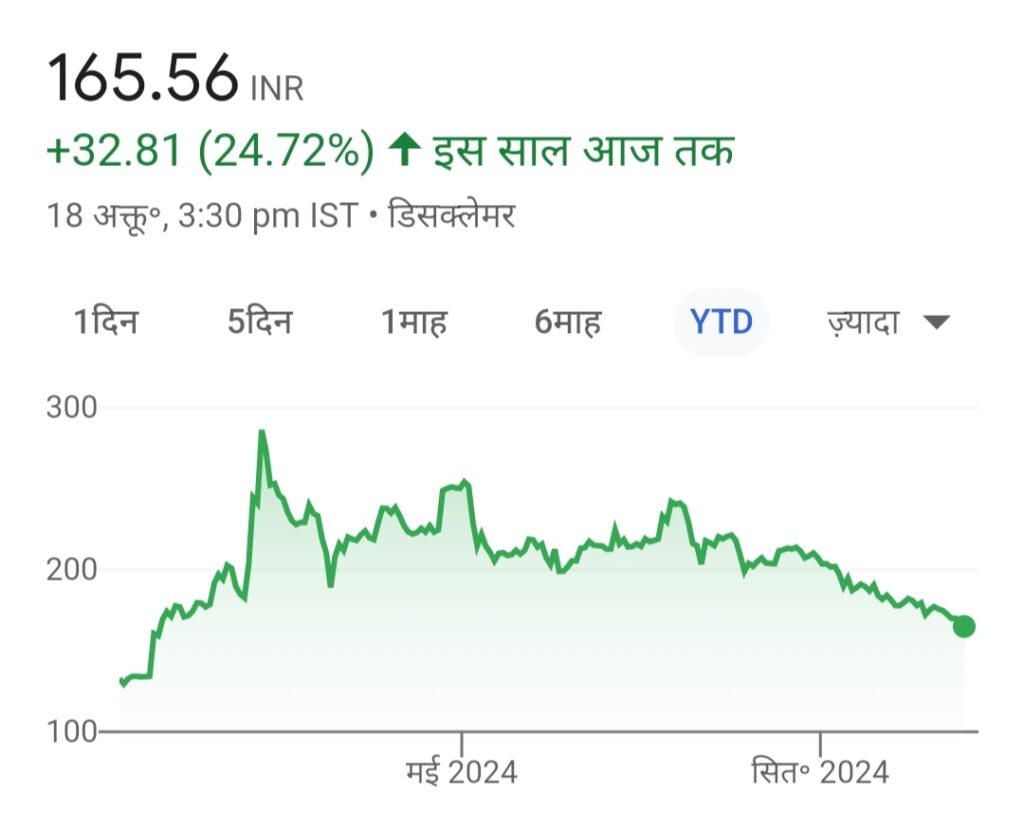 MRPL Share Price Target 2025, 2030, 2035, 2040, 2050