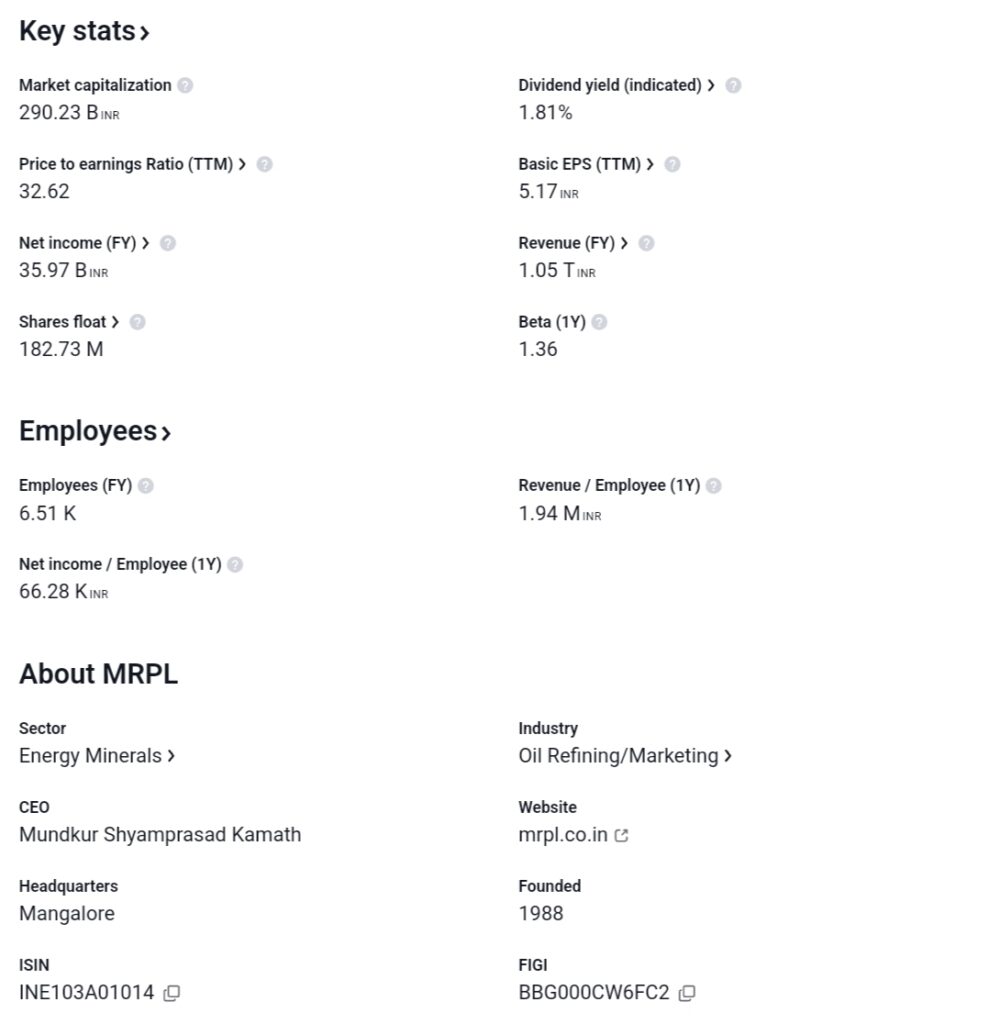 MRPL Share Price Target 2025, 2030, 2035, 2040, 2050