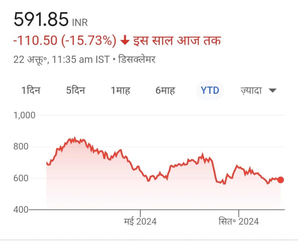 Birlasoft Share Price Target: 2025, 2030, 2035, 2040, and 2050