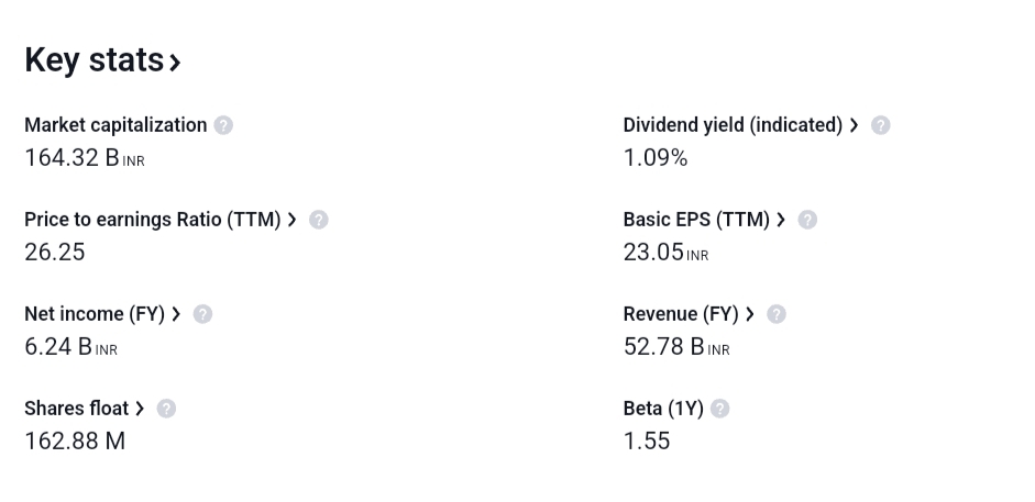 Birlasoft Share Price Target: 2025, 2030, 2035, 2040, and 2050