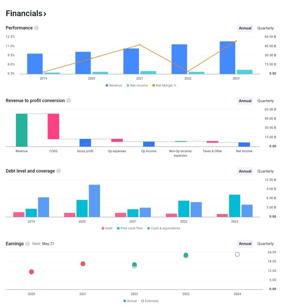 Birlasoft Share Price Target: 2025, 2030, 2035, 2040, and 2050