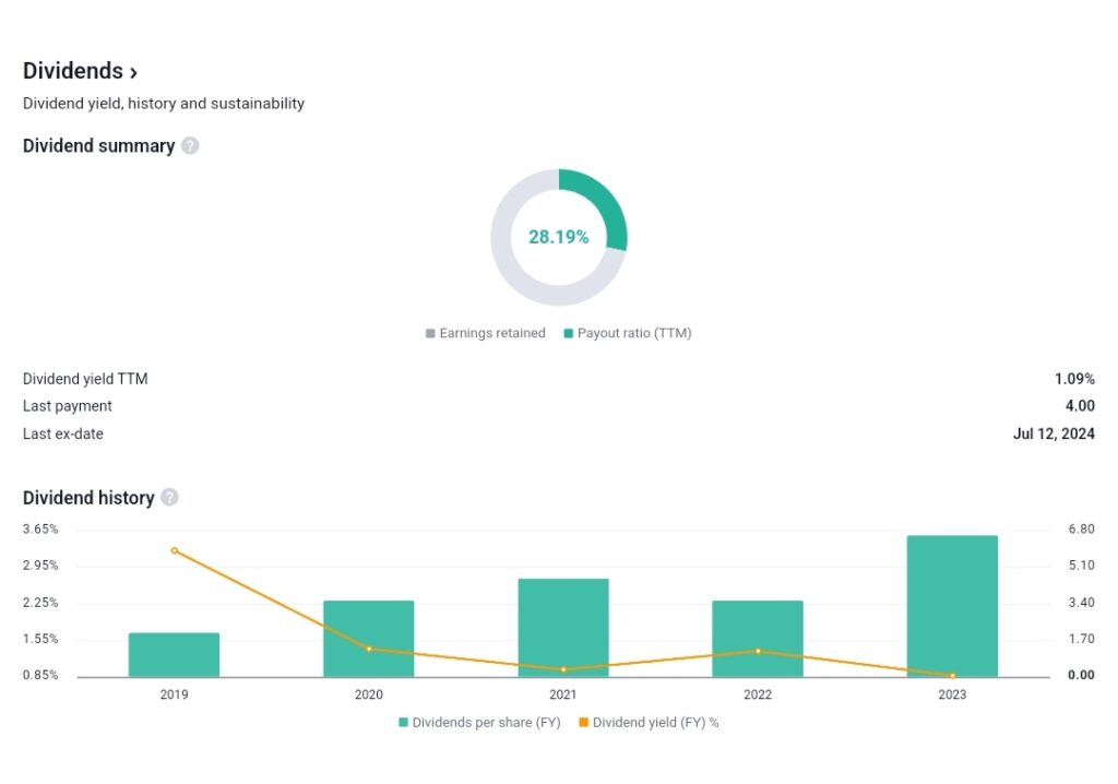 Birlasoft Share Price Target: 2025, 2030, 2035, 2040, and 2050