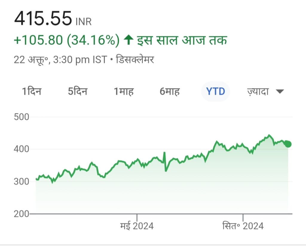 NTPC Share Price Target 2025, 2030, 2035, 2040, 2050