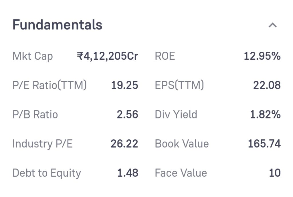 NTPC Share Price Target 2025, 2030, 2035, 2040, 2050