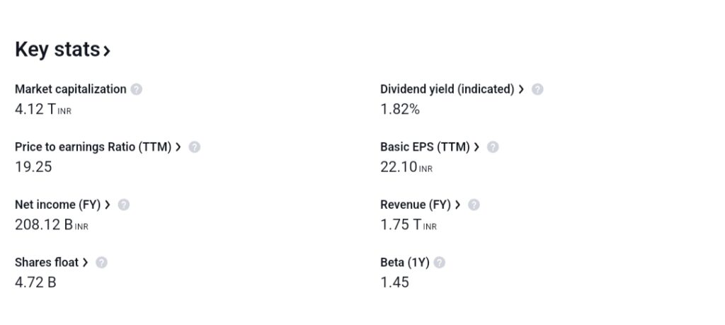 NTPC Share Price Target 2025, 2030, 2035, 2040, 2050