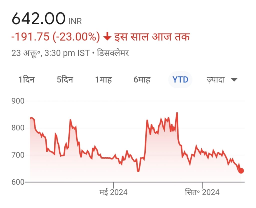 ideaForge Share Price Target 2025, 2030, 2035, 2040, 2050