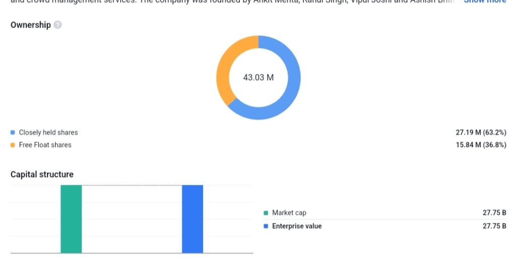 ideaForge Share Price Target 2025, 2030, 2035, 2040, 2050