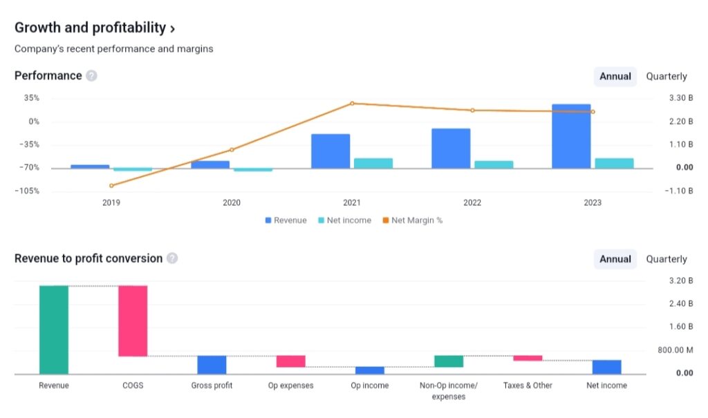 ideaForge Share Price Target 2025, 2030, 2035, 2040, 2050