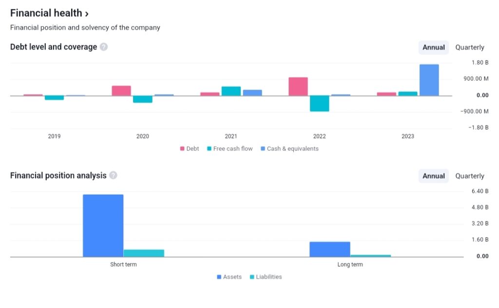 ideaForge Share Price Target 2025, 2030, 2035, 2040, 2050