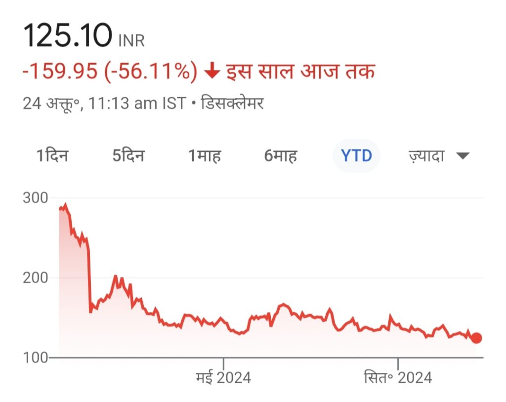 Zee Entertainment Enterprises Ltd. (ZEEL) Share Price Target for 2025, 2030, 2035, 2040, and 2050