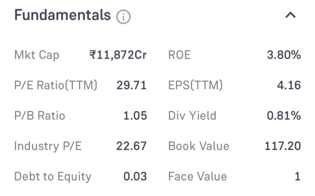 Zee Entertainment Enterprises Ltd. (ZEEL) Share Price Target for 2025, 2030, 2035, 2040, and 2050