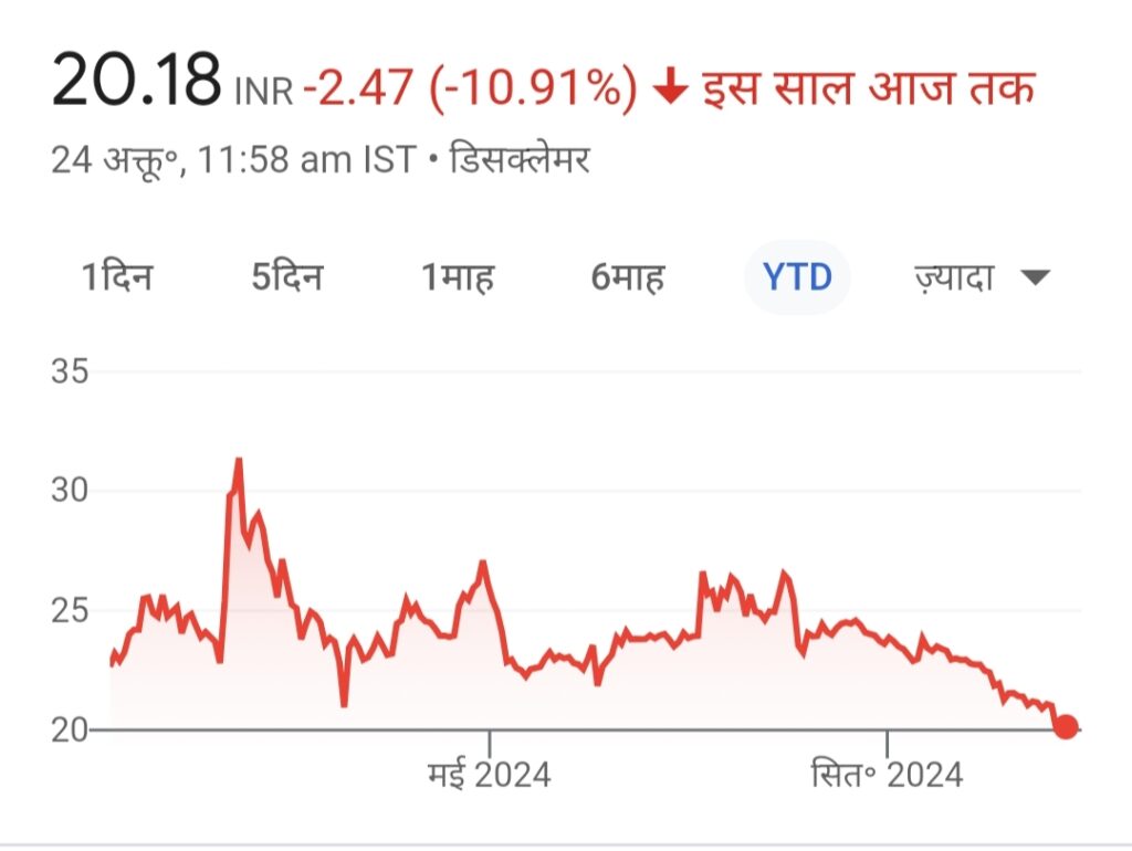 Yes Bank Share Price Target 2025, 2030, 2035, 2040, 2050