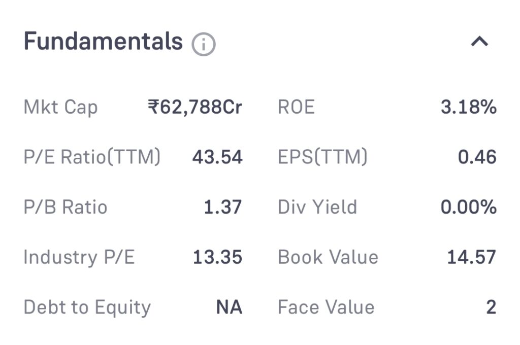 Yes Bank Share Price Target 2025, 2030, 2035, 2040, 2050