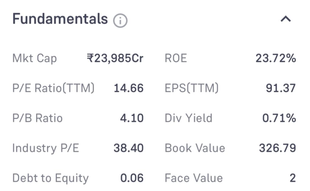 Natco Pharma Share Price Target 2025 to 2050 Natco Pharma Share Price Target 2025, Natco Pharma Share Price Target 2030, Natco Pharma Share Price Target 2035, Natco Pharma Share Price Target 2040, Natco Pharma Share Price Target 2050