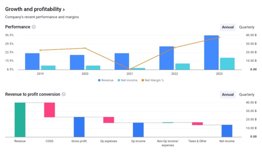 Natco Pharma Share Price Target 2025 to 2050 Natco Pharma Share Price Target 2025, Natco Pharma Share Price Target 2030, Natco Pharma Share Price Target 2035, Natco Pharma Share Price Target 2040, Natco Pharma Share Price Target 2050