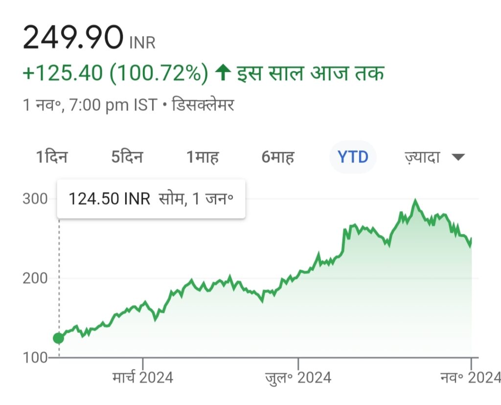 Zomato Share Price Target 2025, 2030, 2035, 2040, 2050