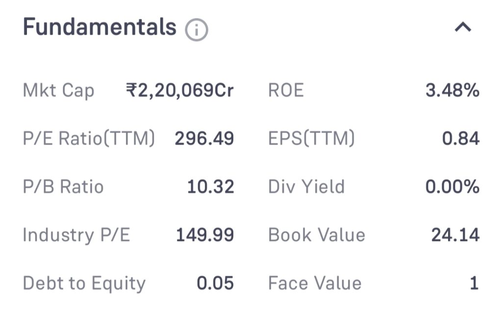 Zomato Share Price Target 2025, 2030, 2035, 2040, 2050