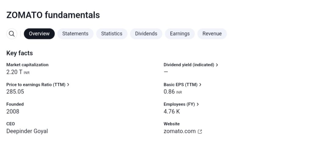 Zomato Share Price Target 2025, 2030, 2035, 2040, 2050