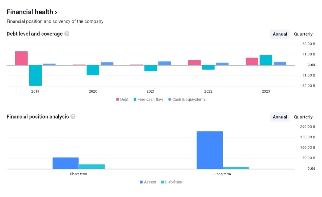 Zomato Share Price Target 2025, 2030, 2035, 2040, 2050