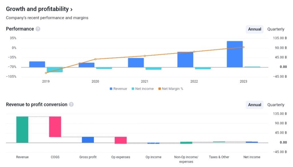 Zomato Share Price Target 2025, 2030, 2035, 2040, 2050