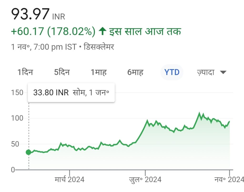 MIC Electronics Share Price Target 2025, 2030, 2035, 2040, 2050