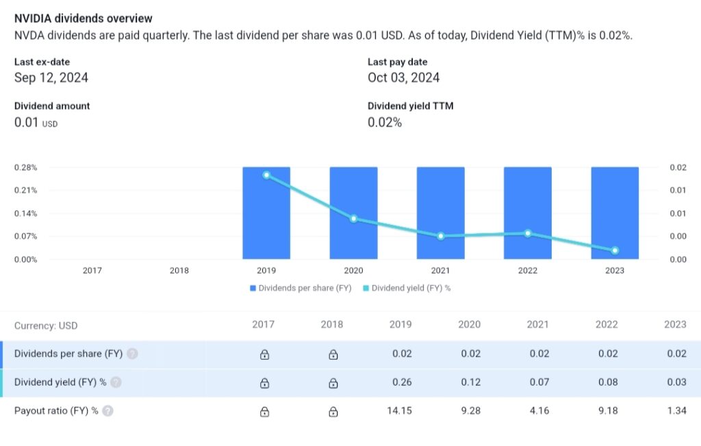 NVIDIA Stock Price Prediction 2025, 2030, 2035, 2040, 2050