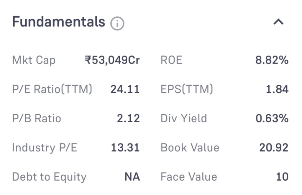 UCO Bank Share Price Target 2025, 2030, 2035, 2040, 2050