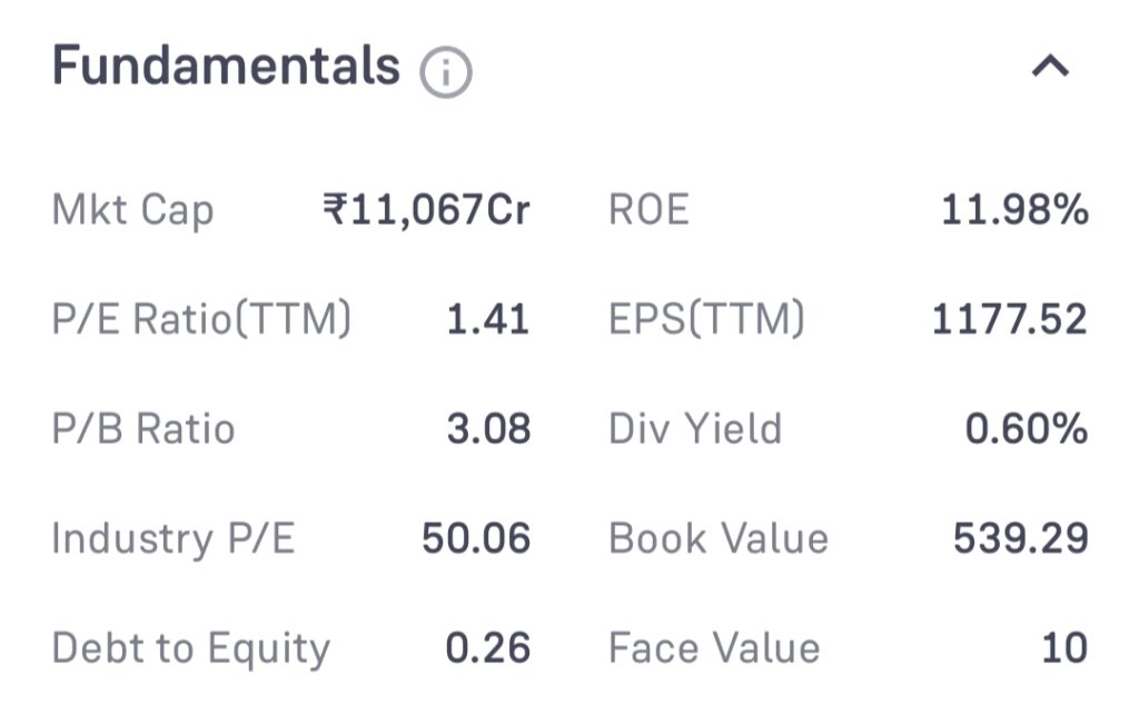 Raymond Share Price Target 2025, 2030, 2035, 2040, 2050